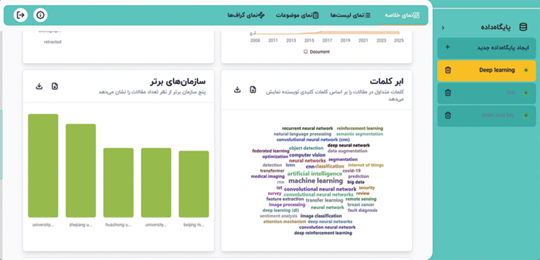 تحلیل روندها و شاخص‌های پژوهشی در سامانه علم‌سنجی