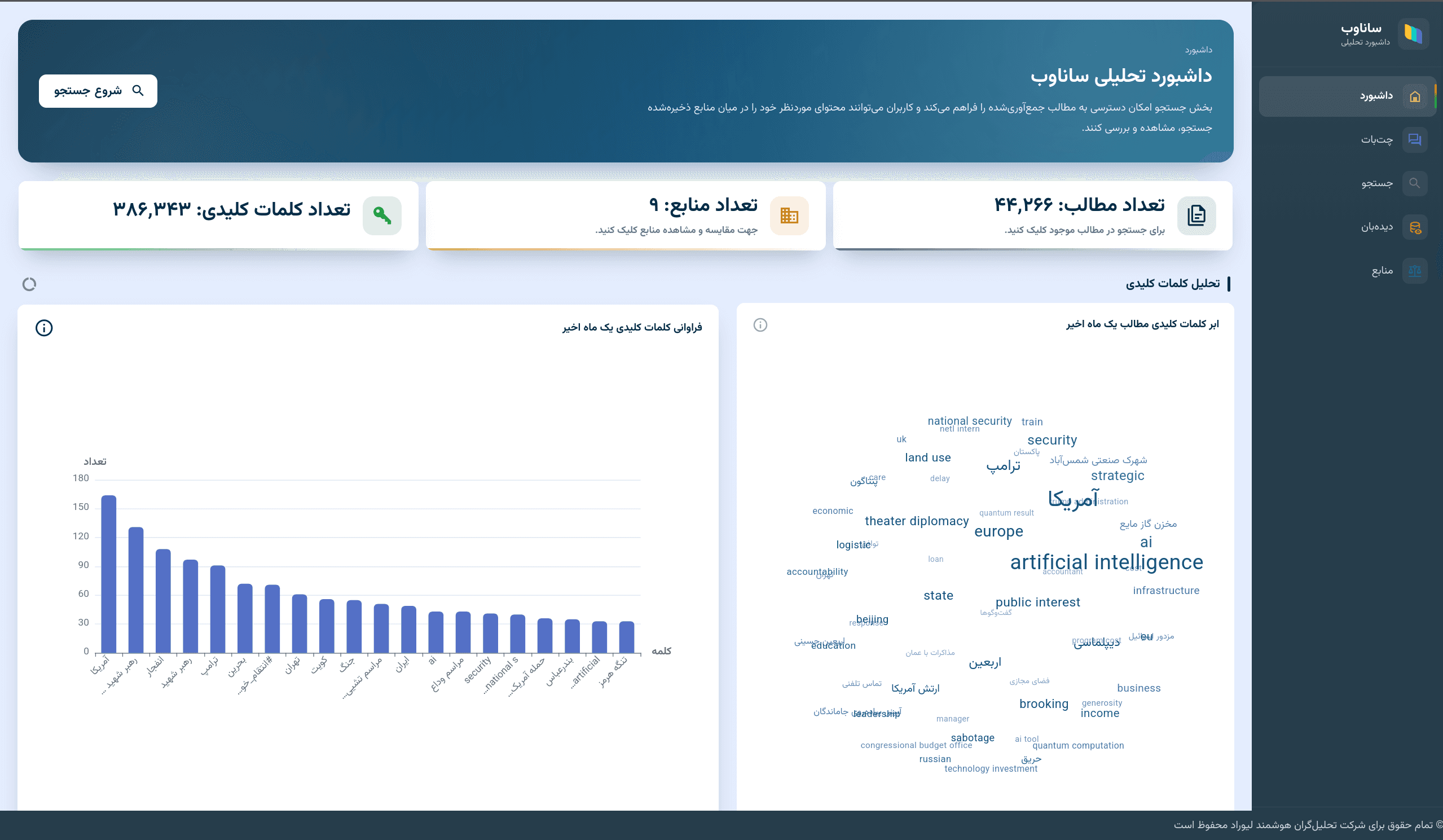 داشبورد تحلیل دادهها و نمودارهای ساناوب