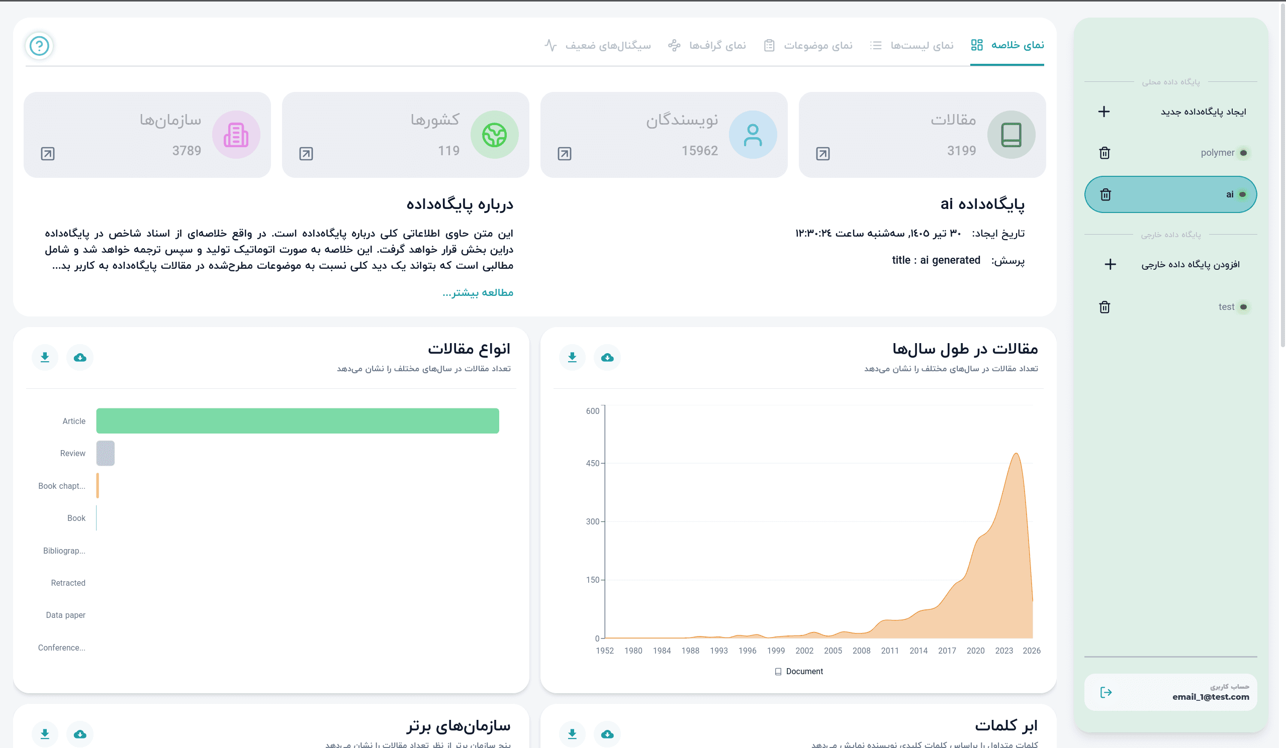 شاخصها و نمودارهای پژوهشی سامانه علمسنجی